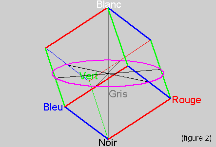 Rotation du cube RGB